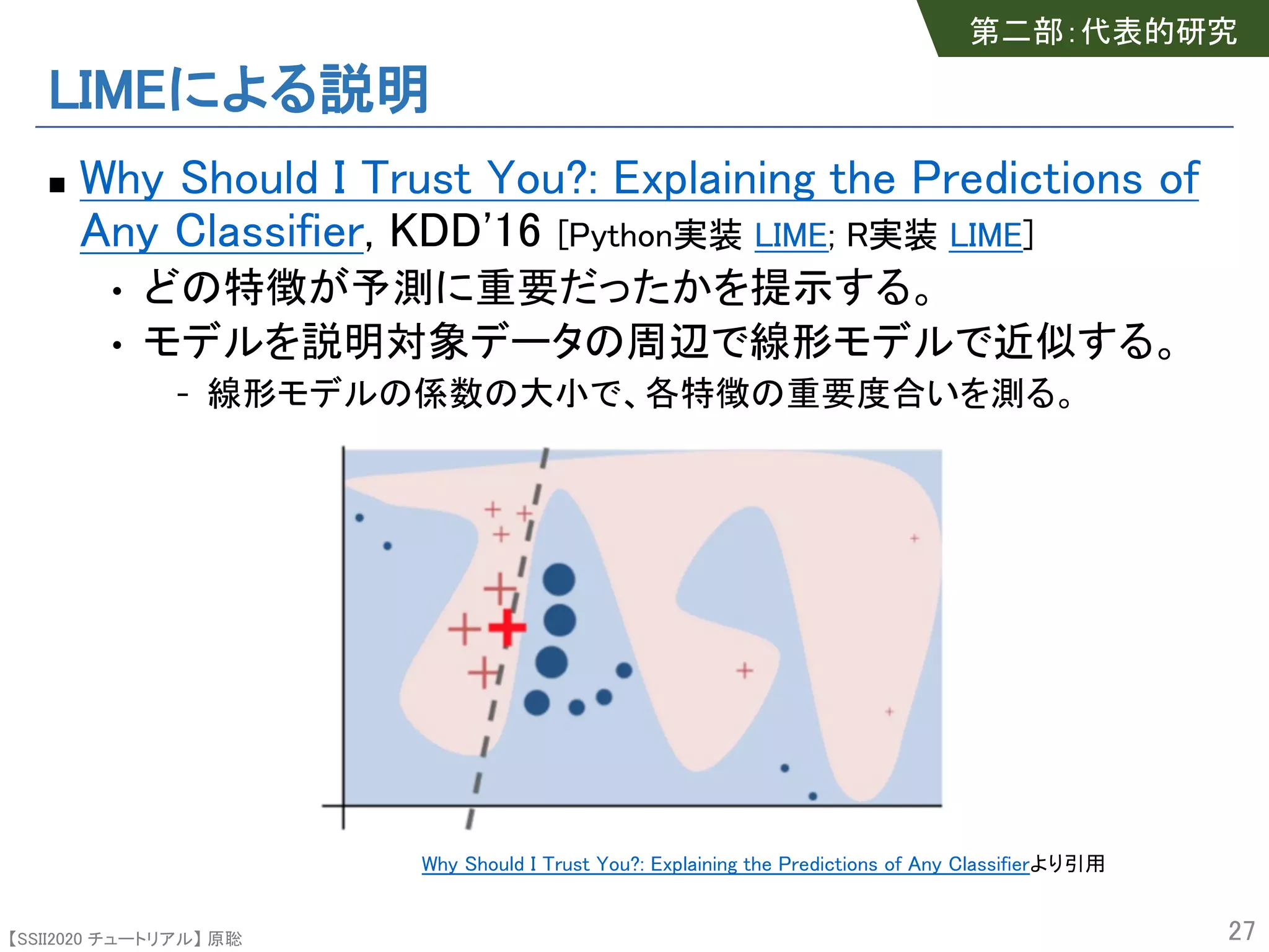 【SSII2020 チュートリアル】 原聡
LIMEによる説明
n Why Should I Trust You?: Explaining the Predictions of
Any Classifier, KDD'16 [Python実装 LIME; R実装 LIME]
• どの特徴が予測に重要だったかを提示する。
• モデルを説明対象データの周辺で線形モデルで近似する。
- 線形モデルの係数の大小で、各特徴の重要度合いを測る。
27
第二部：代表的研究
Why Should I Trust You?: Explaining the Predictions of Any Classifierより引用
 