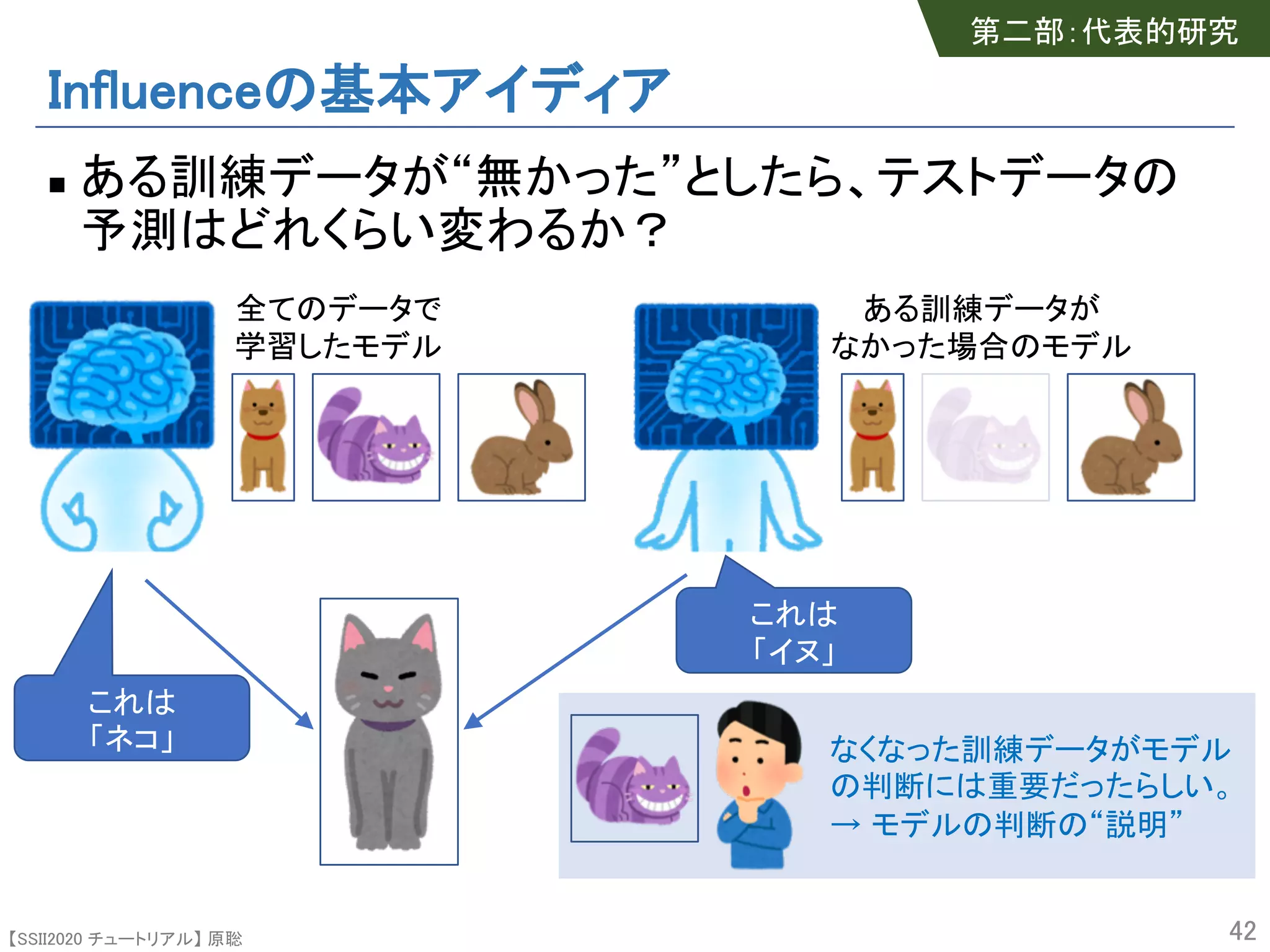 【SSII2020 チュートリアル】 原聡
Influenceの基本アイディア
n ある訓練データが“無かった”としたら、テストデータの
予測はどれくらい変わるか？
42
これは
「ネコ」
これは
「イヌ」
全てのデータで
学習したモデル
ある訓練データが
なかった場合のモデル
なくなった訓練データがモデル
の判断には重要だったらしい。
→ モデルの判断の“説明”
第二部：代表的研究
 
