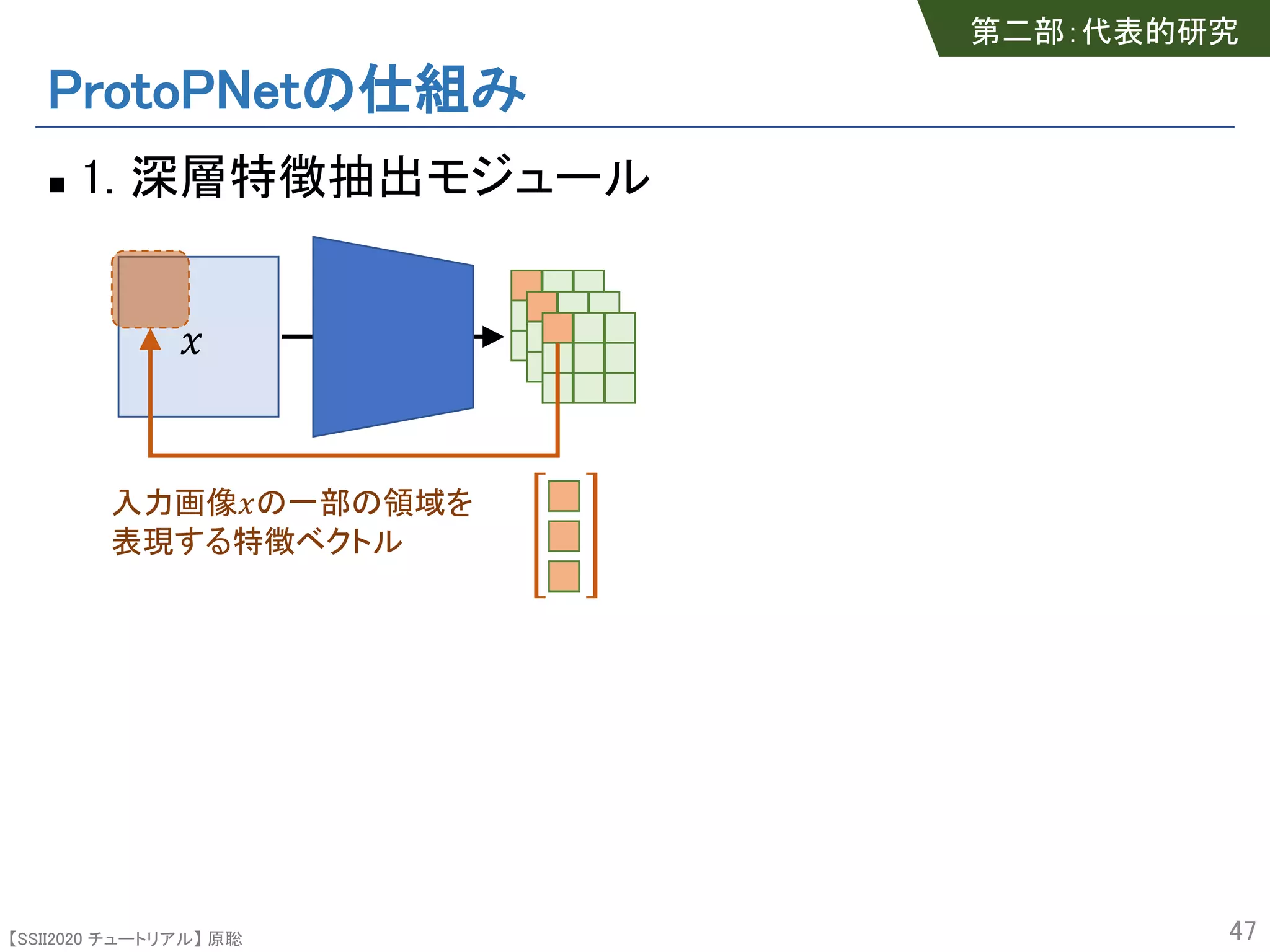 【SSII2020 チュートリアル】 原聡
ProtoPNetの仕組み
n 1. 深層特徴抽出モジュール
47
!
入力画像!の一部の領域を
表現する特徴ベクトル
第二部：代表的研究
 