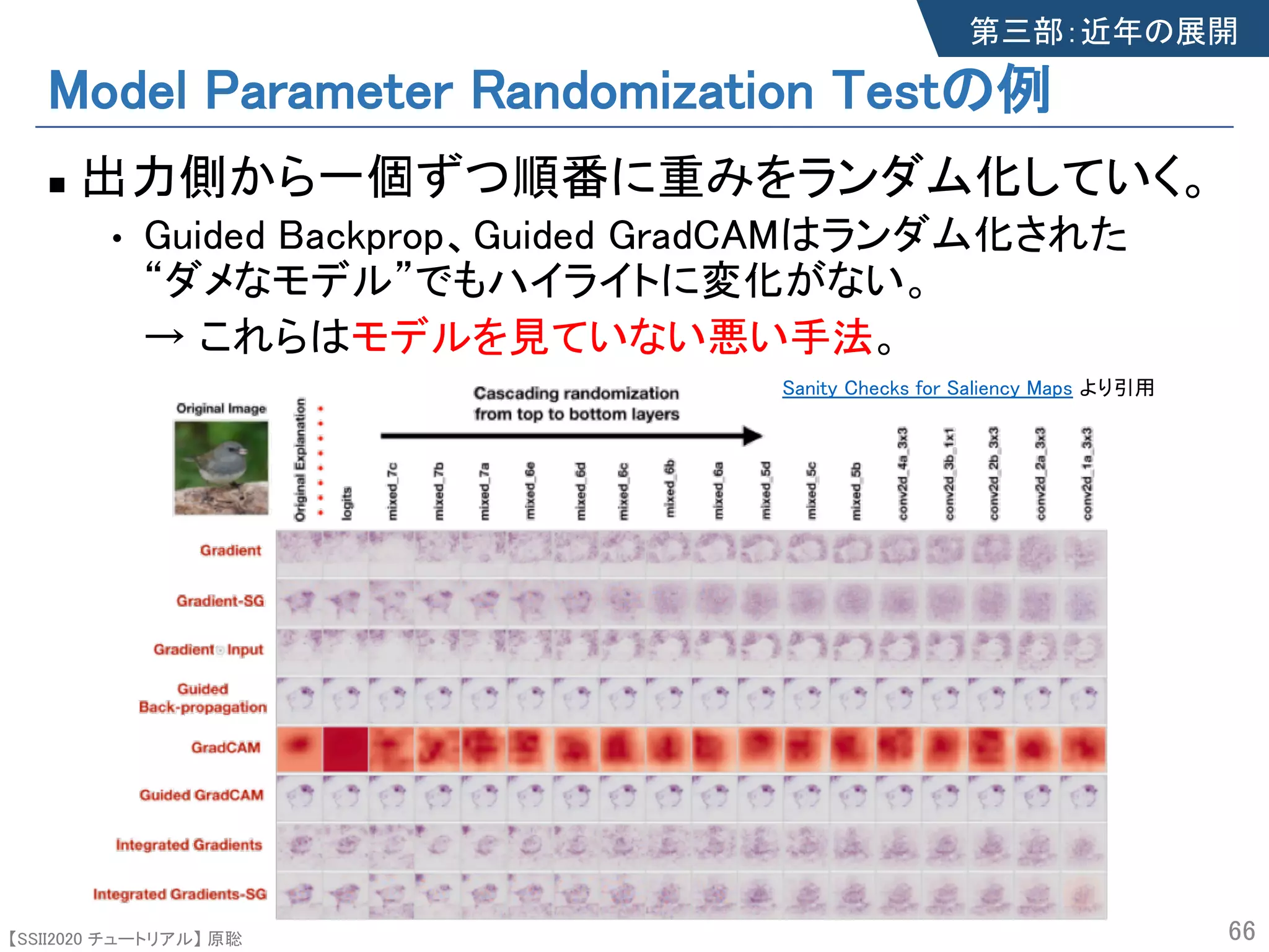 【SSII2020 チュートリアル】 原聡
Model Parameter Randomization Testの例
n 出力側から一個ずつ順番に重みをランダム化していく。
• Guided Backprop、Guided GradCAMはランダム化された
“ダメなモデル”でもハイライトに変化がない。
→ これらはモデルを見ていない悪い手法。
66
Sanity Checks for Saliency Maps より引用
第三部：近年の展開
 