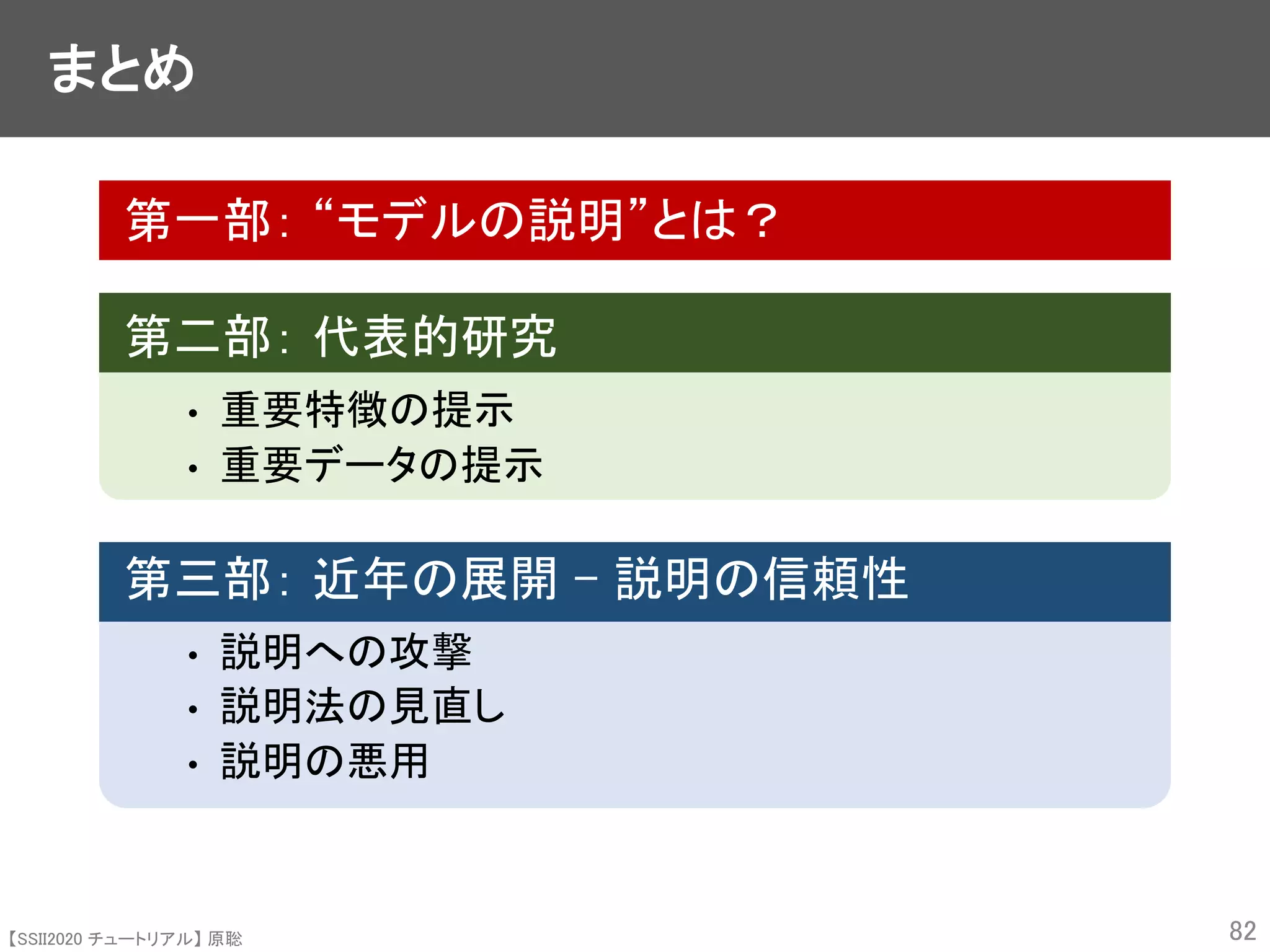 【SSII2020 チュートリアル】 原聡
まとめ
第一部： “モデルの説明”とは？
第二部： 代表的研究
• 重要特徴の提示
• 重要データの提示
第三部： 近年の展開 – 説明の信頼性
• 説明への攻撃
• 説明法の見直し
• 説明の悪用
82
 