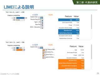 【SSII2020 チュートリアル】 原聡
LIMEによる説明
28
第二部：代表的研究
 