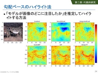 【SSII2020 チュートリアル】 原聡
勾配ベースのハイライト法
n 「モデルが画像のどこに注目したか」を推定してハイラ
イトする方法
34
第二部：代表的研究
 