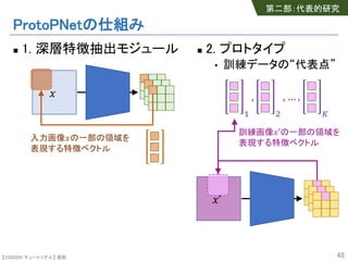 【SSII2020 チュートリアル】 原聡
ProtoPNetの仕組み
n 1. 深層特徴抽出モジュール
48
n 2. プロトタイプ
• 訓練データの“代表点”
!
,
#
, … ,
%
&′
訓練画像&′の一部の領域を
表現する特徴ベクトル
&
入力画像&の一部の領域を
表現する特徴ベクトル
第二部：代表的研究
 