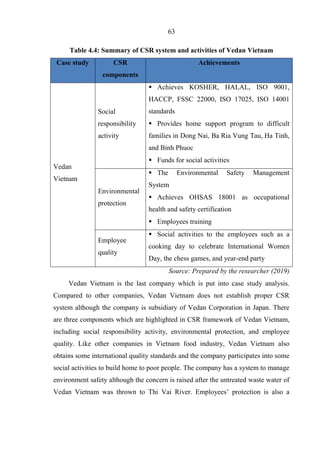 CORPORATE SOCIAL RESPONSIBILITY IN THE VIETNAMESE FOOD INDUSTRY ...