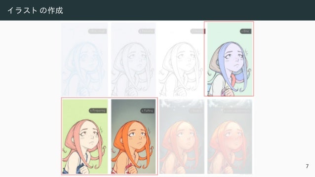 イ ラスト の作成
7
 