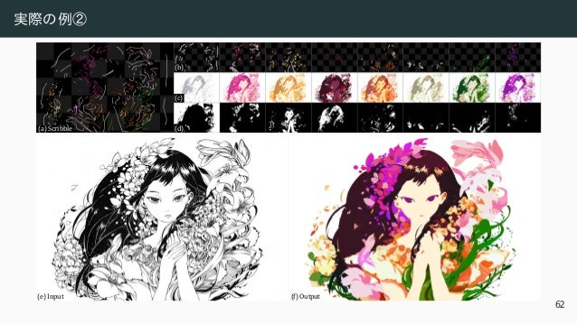 実際の例①
(a) Input (b) Output
(c) Scribble
(d)
(e)
(f)
61
 