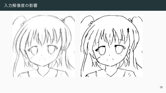 入力解像度の影響
19
 