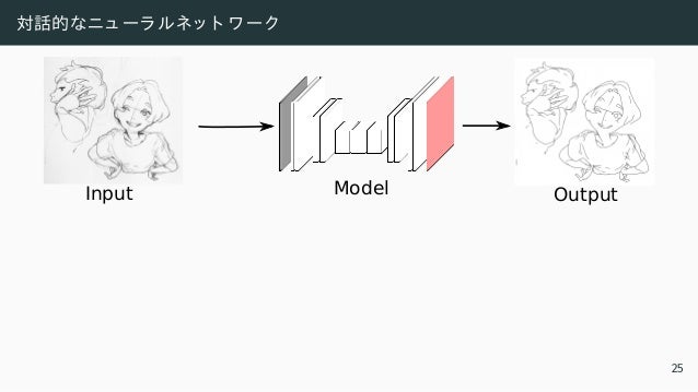 対話的なニュ ーラルネッ ト ワ ーク
Input Output
Model
25
 