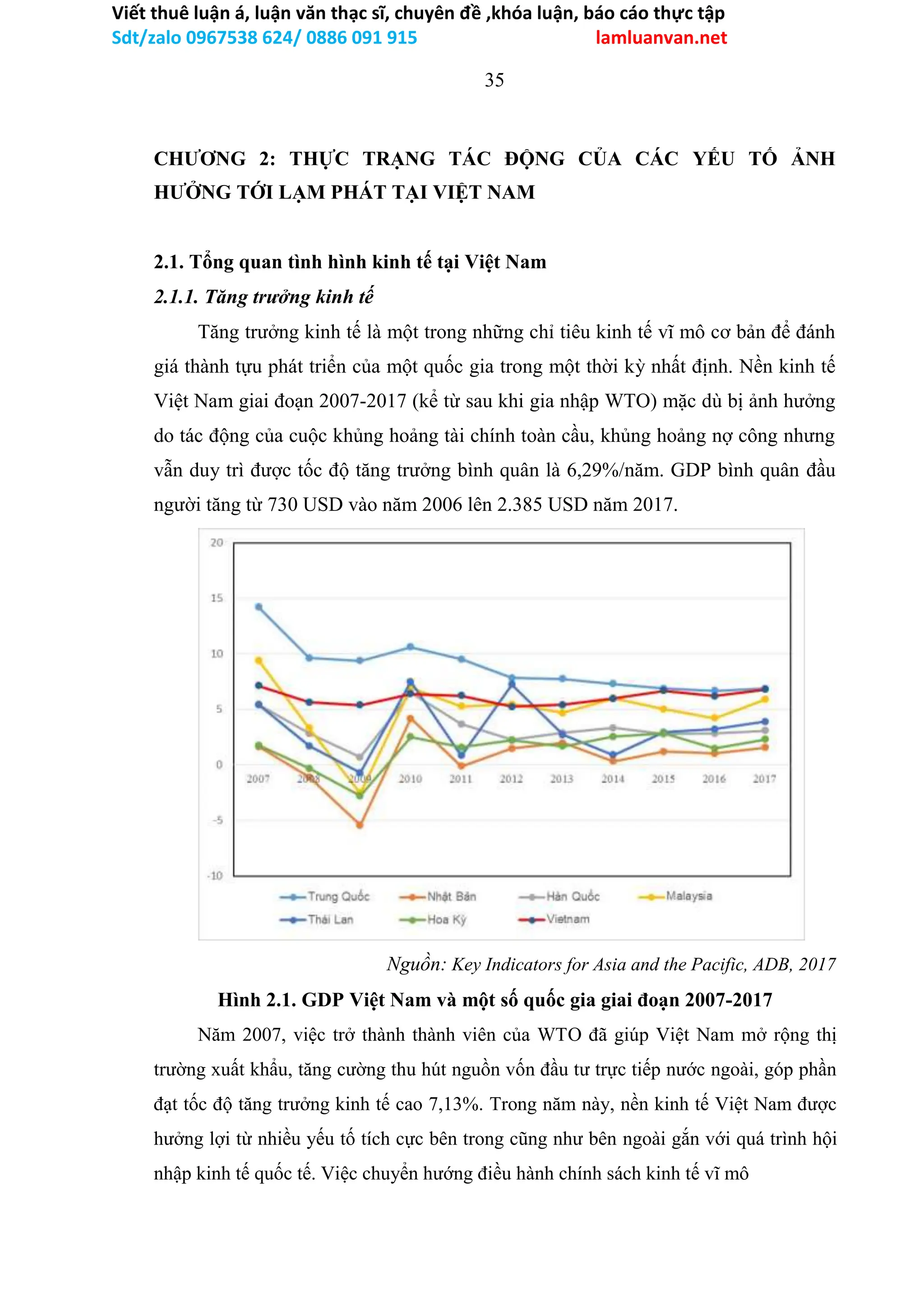 Viết thuê luận á, luận văn thạc sĩ, chuyên đề ,khóa luận, báo cáo thực tập
Sdt/zalo 0967538 624/ 0886 091 915 lamluanvan.net
35
CHƯƠNG 2: THỰC TRẠNG TÁC ĐỘNG CỦA CÁC YẾU TỐ ẢNH
HƯỞNG TỚI LẠM PHÁT TẠI VIỆT NAM
2.1. Tổng quan tình hình kinh tế tại Việt Nam
2.1.1. Tăng trưởng kinh tế
Tăng trưởng kinh tế là một trong những chỉ tiêu kinh tế vĩ mô cơ bản để đánh
giá thành tựu phát triển của một quốc gia trong một thời kỳ nhất định. Nền kinh tế
Việt Nam giai đoạn 2007-2017 (kể từ sau khi gia nhập WTO) mặc dù bị ảnh hưởng
do tác động của cuộc khủng hoảng tài chính toàn cầu, khủng hoảng nợ công nhưng
vẫn duy trì được tốc độ tăng trưởng bình quân là 6,29%/năm. GDP bình quân đầu
người tăng từ 730 USD vào năm 2006 lên 2.385 USD năm 2017.
Nguồn: Key Indicators for Asia and the Pacific, ADB, 2017
Hình 2.1. GDP Việt Nam và một số quốc gia giai đoạn 2007-2017
Năm 2007, việc trở thành thành viên của WTO đã giúp Việt Nam mở rộng thị
trường xuất khẩu, tăng cường thu hút nguồn vốn đầu tư trực tiếp nước ngoài, góp phần
đạt tốc độ tăng trưởng kinh tế cao 7,13%. Trong năm này, nền kinh tế Việt Nam được
hưởng lợi từ nhiều yếu tố tích cực bên trong cũng như bên ngoài gắn với quá trình hội
nhập kinh tế quốc tế. Việc chuyển hướng điều hành chính sách kinh tế vĩ mô
 