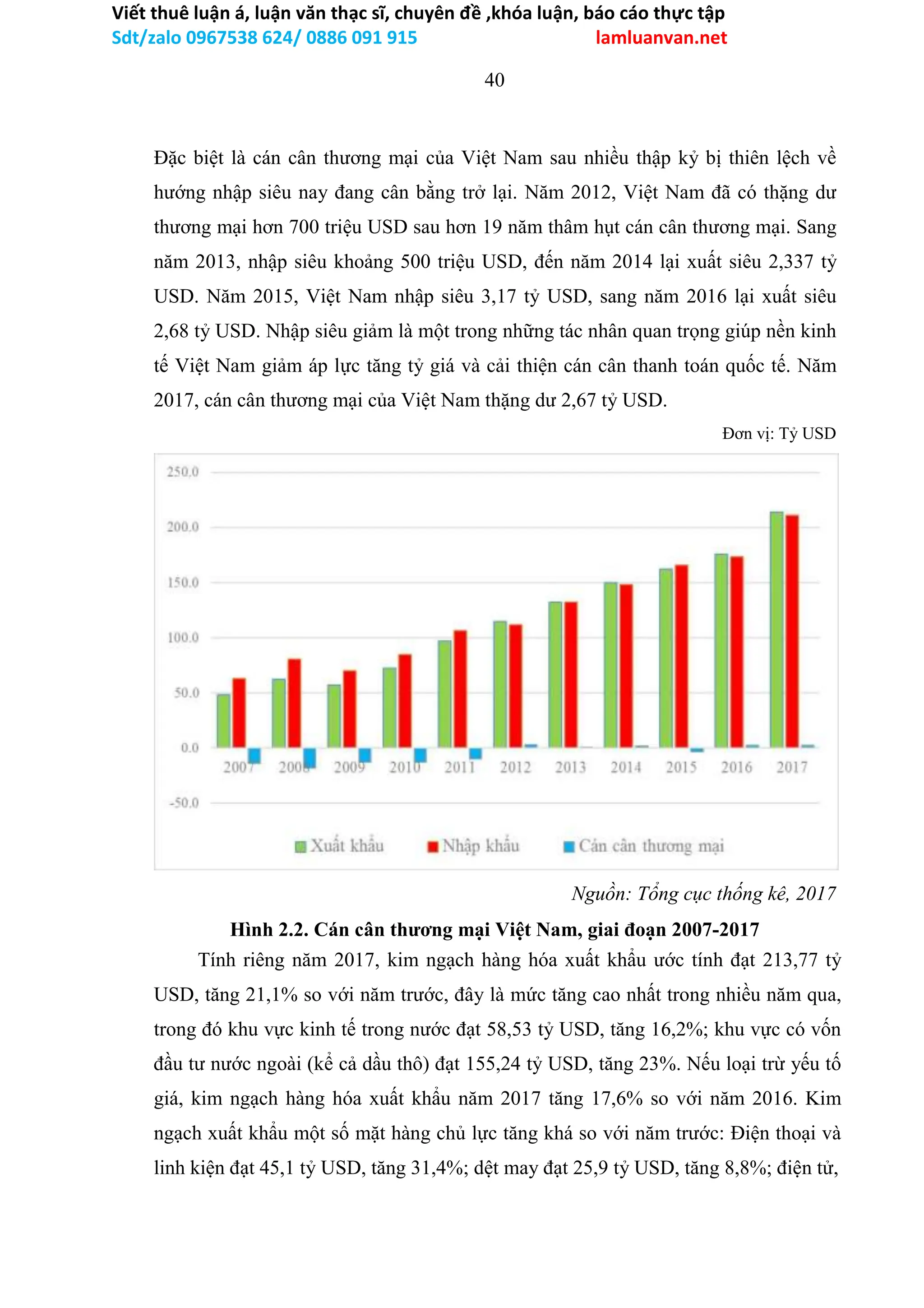Viết thuê luận á, luận văn thạc sĩ, chuyên đề ,khóa luận, báo cáo thực tập
Sdt/zalo 0967538 624/ 0886 091 915 lamluanvan.net
40
Đặc biệt là cán cân thương mại của Việt Nam sau nhiều thập kỷ bị thiên lệch về
hướng nhập siêu nay đang cân bằng trở lại. Năm 2012, Việt Nam đã có thặng dư
thương mại hơn 700 triệu USD sau hơn 19 năm thâm hụt cán cân thương mại. Sang
năm 2013, nhập siêu khoảng 500 triệu USD, đến năm 2014 lại xuất siêu 2,337 tỷ
USD. Năm 2015, Việt Nam nhập siêu 3,17 tỷ USD, sang năm 2016 lại xuất siêu
2,68 tỷ USD. Nhập siêu giảm là một trong những tác nhân quan trọng giúp nền kinh
tế Việt Nam giảm áp lực tăng tỷ giá và cải thiện cán cân thanh toán quốc tế. Năm
2017, cán cân thương mại của Việt Nam thặng dư 2,67 tỷ USD.
Đơn vị: Tỷ USD
Nguồn: Tổng cục thống kê, 2017
Hình 2.2. Cán cân thương mại Việt Nam, giai đoạn 2007-2017
Tính riêng năm 2017, kim ngạch hàng hóa xuất khẩu ước tính đạt 213,77 tỷ
USD, tăng 21,1% so với năm trước, đây là mức tăng cao nhất trong nhiều năm qua,
trong đó khu vực kinh tế trong nước đạt 58,53 tỷ USD, tăng 16,2%; khu vực có vốn
đầu tư nước ngoài (kể cả dầu thô) đạt 155,24 tỷ USD, tăng 23%. Nếu loại trừ yếu tố
giá, kim ngạch hàng hóa xuất khẩu năm 2017 tăng 17,6% so với năm 2016. Kim
ngạch xuất khẩu một số mặt hàng chủ lực tăng khá so với năm trước: Điện thoại và
linh kiện đạt 45,1 tỷ USD, tăng 31,4%; dệt may đạt 25,9 tỷ USD, tăng 8,8%; điện tử,
 