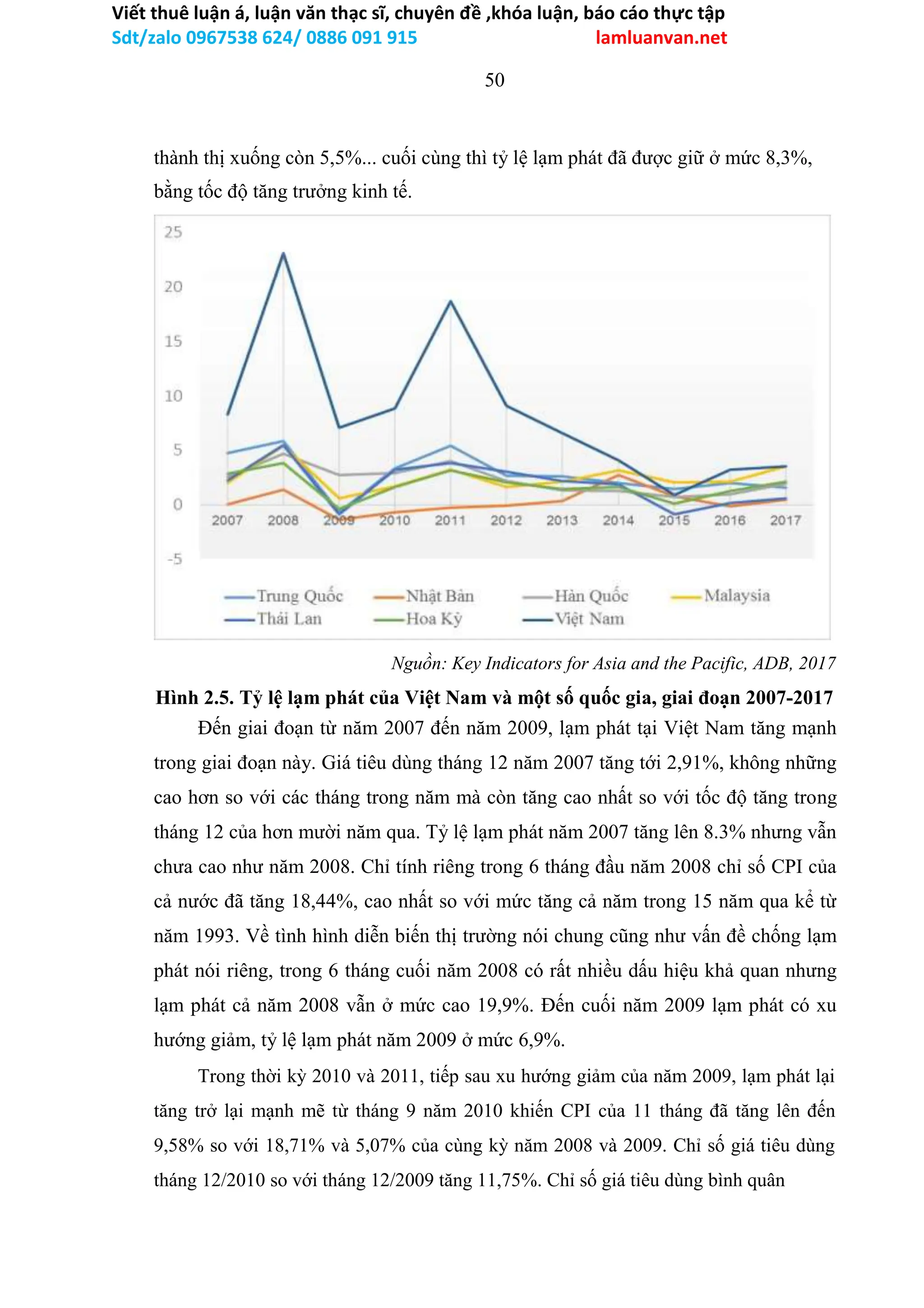Viết thuê luận á, luận văn thạc sĩ, chuyên đề ,khóa luận, báo cáo thực tập
Sdt/zalo 0967538 624/ 0886 091 915 lamluanvan.net
50
thành thị xuống còn 5,5%... cuối cùng thì tỷ lệ lạm phát đã được giữ ở mức 8,3%,
bằng tốc độ tăng trưởng kinh tế.
Nguồn: Key Indicators for Asia and the Pacific, ADB, 2017
Hình 2.5. Tỷ lệ lạm phát của Việt Nam và một số quốc gia, giai đoạn 2007-2017
Đến giai đoạn từ năm 2007 đến năm 2009, lạm phát tại Việt Nam tăng mạnh
trong giai đoạn này. Giá tiêu dùng tháng 12 năm 2007 tăng tới 2,91%, không những
cao hơn so với các tháng trong năm mà còn tăng cao nhất so với tốc độ tăng trong
tháng 12 của hơn mười năm qua. Tỷ lệ lạm phát năm 2007 tăng lên 8.3% nhưng vẫn
chưa cao như năm 2008. Chỉ tính riêng trong 6 tháng đầu năm 2008 chỉ số CPI của
cả nước đã tăng 18,44%, cao nhất so với mức tăng cả năm trong 15 năm qua kể từ
năm 1993. Về tình hình diễn biến thị trường nói chung cũng như vấn đề chống lạm
phát nói riêng, trong 6 tháng cuối năm 2008 có rất nhiều dấu hiệu khả quan nhưng
lạm phát cả năm 2008 vẫn ở mức cao 19,9%. Đến cuối năm 2009 lạm phát có xu
hướng giảm, tỷ lệ lạm phát năm 2009 ở mức 6,9%.
Trong thời kỳ 2010 và 2011, tiếp sau xu hướng giảm của năm 2009, lạm phát lại
tăng trở lại mạnh mẽ từ tháng 9 năm 2010 khiến CPI của 11 tháng đã tăng lên đến
9,58% so với 18,71% và 5,07% của cùng kỳ năm 2008 và 2009. Chỉ số giá tiêu dùng
tháng 12/2010 so với tháng 12/2009 tăng 11,75%. Chỉ số giá tiêu dùng bình quân
 