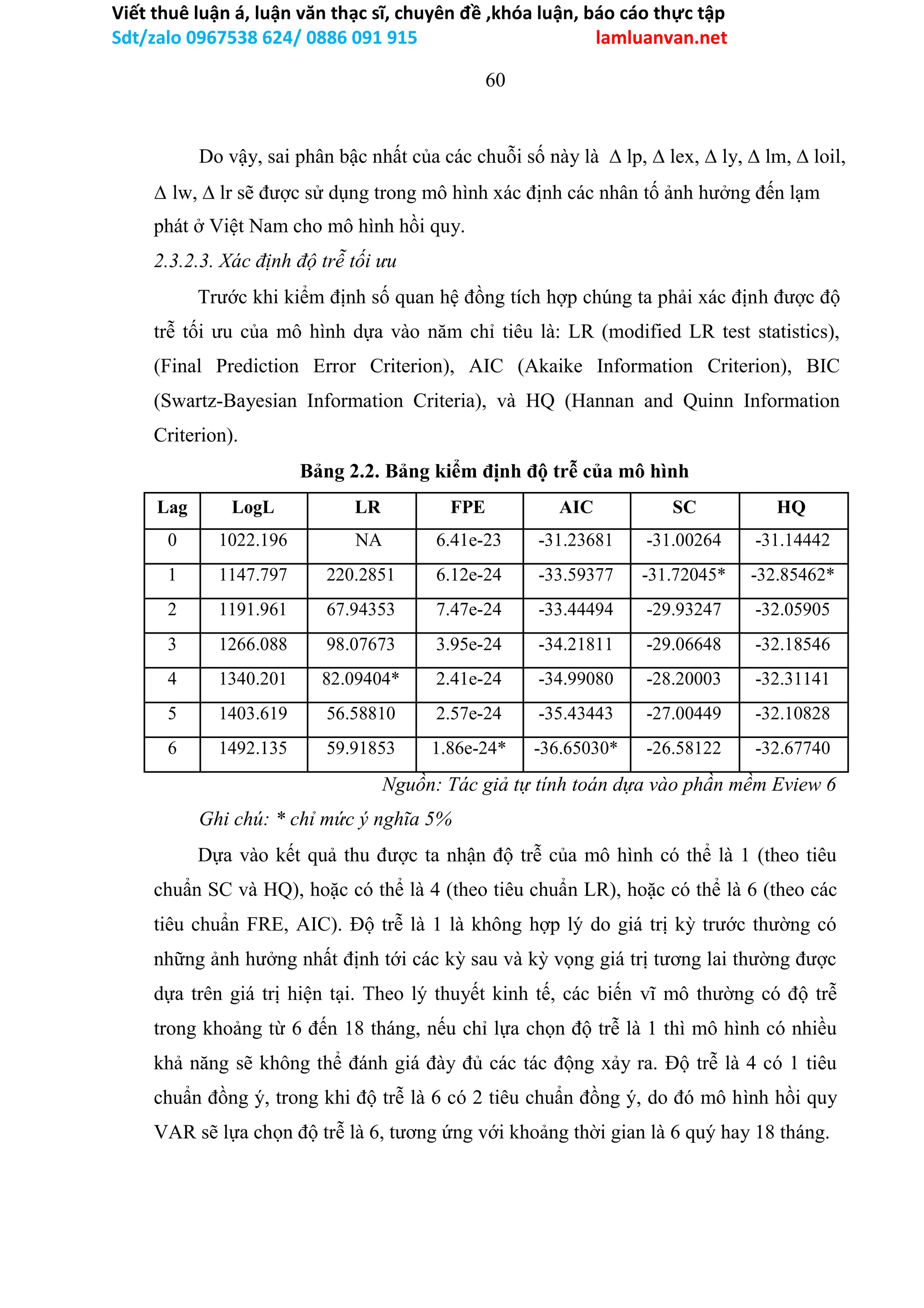 Viết thuê luận á, luận văn thạc sĩ, chuyên đề ,khóa luận, báo cáo thực tập
Sdt/zalo 0967538 624/ 0886 091 915 lamluanvan.net
60
Do vậy, sai phân bậc nhất của các chuỗi số này là ∆ lp, ∆ lex, ∆ ly, ∆ lm, ∆ loil,
∆ lw, ∆ lr sẽ được sử dụng trong mô hình xác định các nhân tố ảnh hưởng đến lạm
phát ở Việt Nam cho mô hình hồi quy.
2.3.2.3. Xác định độ trễ tối ưu
Trước khi kiểm định số quan hệ đồng tích hợp chúng ta phải xác định được độ
trễ tối ưu của mô hình dựa vào năm chỉ tiêu là: LR (modified LR test statistics),
(Final Prediction Error Criterion), AIC (Akaike Information Criterion), BIC
(Swartz-Bayesian Information Criteria), và HQ (Hannan and Quinn Information
Criterion).
Bảng 2.2. Bảng kiểm định độ trễ của mô hình
Lag LogL LR FPE AIC SC HQ
0 1022.196 NA 6.41e-23 -31.23681 -31.00264 -31.14442
1 1147.797 220.2851 6.12e-24 -33.59377 -31.72045* -32.85462*
2 1191.961 67.94353 7.47e-24 -33.44494 -29.93247 -32.05905
3 1266.088 98.07673 3.95e-24 -34.21811 -29.06648 -32.18546
4 1340.201 82.09404* 2.41e-24 -34.99080 -28.20003 -32.31141
5 1403.619 56.58810 2.57e-24 -35.43443 -27.00449 -32.10828
6 1492.135 59.91853 1.86e-24* -36.65030* -26.58122 -32.67740
Nguồn: Tác giả tự tính toán dựa vào phần mềm Eview 6
Ghi chú: * chỉ mức ý nghĩa 5%
Dựa vào kết quả thu được ta nhận độ trễ của mô hình có thể là 1 (theo tiêu
chuẩn SC và HQ), hoặc có thể là 4 (theo tiêu chuẩn LR), hoặc có thể là 6 (theo các
tiêu chuẩn FRE, AIC). Độ trễ là 1 là không hợp lý do giá trị kỳ trước thường có
những ảnh hưởng nhất định tới các kỳ sau và kỳ vọng giá trị tương lai thường được
dựa trên giá trị hiện tại. Theo lý thuyết kinh tế, các biến vĩ mô thường có độ trễ
trong khoảng từ 6 đến 18 tháng, nếu chỉ lựa chọn độ trễ là 1 thì mô hình có nhiều
khả năng sẽ không thể đánh giá đày đủ các tác động xảy ra. Độ trễ là 4 có 1 tiêu
chuẩn đồng ý, trong khi độ trễ là 6 có 2 tiêu chuẩn đồng ý, do đó mô hình hồi quy
VAR sẽ lựa chọn độ trễ là 6, tương ứng với khoảng thời gian là 6 quý hay 18 tháng.
 