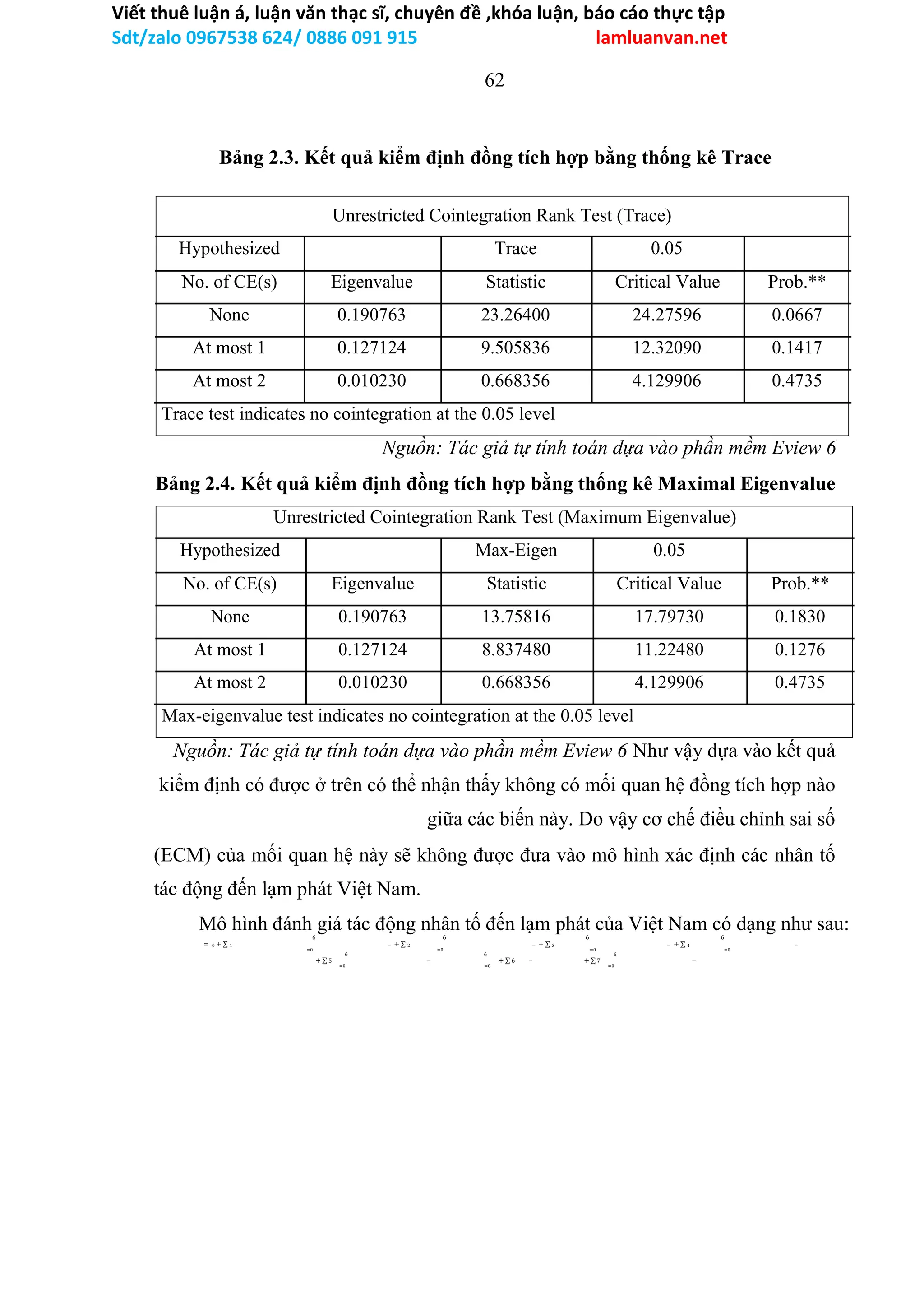 Viết thuê luận á, luận văn thạc sĩ, chuyên đề ,khóa luận, báo cáo thực tập
Sdt/zalo 0967538 624/ 0886 091 915 lamluanvan.net
62
Bảng 2.3. Kết quả kiểm định đồng tích hợp bằng thống kê Trace
Unrestricted Cointegration Rank Test (Trace)
Hypothesized Trace 0.05
No. of CE(s) Eigenvalue Statistic Critical Value Prob.**
None 0.190763 23.26400 24.27596 0.0667
At most 1 0.127124 9.505836 12.32090 0.1417
At most 2 0.010230 0.668356 4.129906 0.4735
Trace test indicates no cointegration at the 0.05 level
Nguồn: Tác giả tự tính toán dựa vào phần mềm Eview 6
Bảng 2.4. Kết quả kiểm định đồng tích hợp bằng thống kê Maximal Eigenvalue
Unrestricted Cointegration Rank Test (Maximum Eigenvalue)
Hypothesized Max-Eigen 0.05
No. of CE(s) Eigenvalue Statistic Critical Value Prob.**
None 0.190763 13.75816 17.79730 0.1830
At most 1 0.127124 8.837480 11.22480 0.1276
At most 2 0.010230 0.668356 4.129906 0.4735
Max-eigenvalue test indicates no cointegration at the 0.05 level
Nguồn: Tác giả tự tính toán dựa vào phần mềm Eview 6 Như vậy dựa vào kết quả
kiểm định có được ở trên có thể nhận thấy không có mối quan hệ đồng tích hợp nào
giữa các biến này. Do vậy cơ chế điều chỉnh sai số
(ECM) của mối quan hệ này sẽ không được đưa vào mô hình xác định các nhân tố
tác động đến lạm phát Việt Nam.
Mô hình đánh giá tác động nhân tố đến lạm phát của Việt Nam có dạng như sau:
6 6 6 6
= 0 + ∑ 1 − + ∑ 2 − + ∑ 3 − + ∑ 4 −
=0 =0 =0 =0
6 6 6
+ ∑ 5 − + ∑ 6 − + ∑ 7 −
=0 =0 =0
 