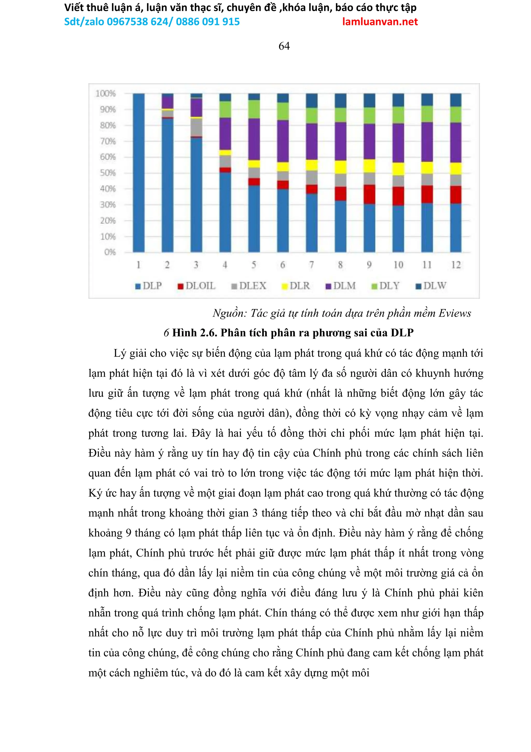 Viết thuê luận á, luận văn thạc sĩ, chuyên đề ,khóa luận, báo cáo thực tập
Sdt/zalo 0967538 624/ 0886 091 915 lamluanvan.net
64
Nguồn: Tác giả tự tính toán dựa trên phần mềm Eviews
6 Hình 2.6. Phân tích phân ra phương sai của DLP
Lý giải cho việc sự biến động của lạm phát trong quá khứ có tác động mạnh tới
lạm phát hiện tại đó là vì xét dưới góc độ tâm lý đa số người dân có khuynh hướng
lưu giữ ấn tượng về lạm phát trong quá khứ (nhất là những biết động lớn gây tác
động tiêu cực tới đời sống của người dân), đồng thời có kỳ vọng nhạy cảm về lạm
phát trong tương lai. Đây là hai yếu tố đồng thời chi phối mức lạm phát hiện tại.
Điều này hàm ý rằng uy tín hay độ tin cậy của Chính phủ trong các chính sách liên
quan đến lạm phát có vai trò to lớn trong việc tác động tới mức lạm phát hiện thời.
Ký ức hay ấn tượng về một giai đoạn lạm phát cao trong quá khứ thường có tác động
mạnh nhất trong khoảng thời gian 3 tháng tiếp theo và chỉ bắt đầu mờ nhạt dần sau
khoảng 9 tháng có lạm phát thấp liên tục và ổn định. Điều này hàm ý rằng để chống
lạm phát, Chính phủ trước hết phải giữ được mức lạm phát thấp ít nhất trong vòng
chín tháng, qua đó dần lấy lại niềm tin của công chúng về một môi trường giá cả ổn
định hơn. Điều này cũng đồng nghĩa với điều đáng lưu ý là Chính phủ phải kiên
nhẫn trong quá trình chống lạm phát. Chín tháng có thể được xem như giới hạn thấp
nhất cho nỗ lực duy trì môi trường lạm phát thấp của Chính phủ nhằm lấy lại niềm
tin của công chúng, để công chúng cho rằng Chính phủ đang cam kết chống lạm phát
một cách nghiêm túc, và do đó là cam kết xây dựng một môi
 