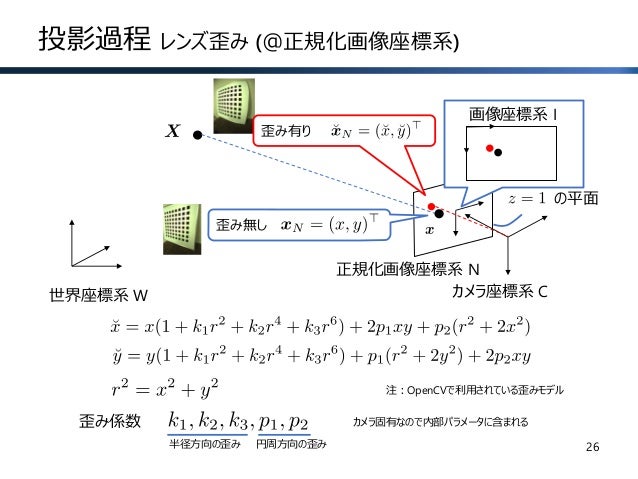 Ssii19ts 実践カメラキャリブレーション カメラを用いた実世界計測の基礎と応用