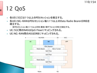 110/154
 各UEに5GCは1つ以上のPDUセッションを確立する。
 各UEにNG-RANはPDUセッション毎に1つ以上のData Radio Bearer(DRB)を
確立する。
◦ 各PDUセッション毎に1つ以上DRB（最低1個デフォルトDRB）を確立する。
 UE/5GC間のNASはQoS Flowにマッピングされる。
 UE/NG-RAN間のASはDRBにマッピングされる。
UPFNBUE
PDU Session
Radio N3
NG-RAN 5GC
Radio Bearer NG-U Tunnel
QoS Flow
QoS Flow
Radio Bearer
QoS Flow
理
 