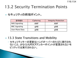 116/154
 セキュリティの終端ポイント。
 13.3 State Transitions and Mobility
◦ セキュリティキーの更新はハンドオーバーのたびに実行され
ないこと。少なくともPDCPアンカーポイントが変更されないモ
ビリティでは実行されない。
信号種別 Ciphering Integrity Protection
NAS Signaling AMF AMF
RRC Signaling gNB gNB
User Plane Data gNB gNB
 