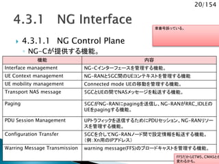 20/154
 4.3.1.1 NG Control Plane
◦ NG-Cが提供する機能。
章番号誤っている。
機能 内容
Interface management NG-Cインターフェースを管理する機能。
UE Context management NG-RANと5GC間のUEコンテキストを管理する機能
UE mobility management Connected mode UEの移動を管理する機能。
Transport NAS message 5GCとUEの間でNASメッセージを転送する機能。
Paging 5GCがNG-RANにpagingを送信し、NG-RANがRRC_IDLEの
UEをpagingする機能。
PDU Session Management UPトラフィックを送信するためにPDUセッション、NG-RANリソー
スを管理する機能。
Configuration Transfer 5GCを介してNG-RANノード間で設定情報を転送する機能。
（例：Xn用のIPアドレス）
Warring Message Transmission warning message(FFS)のブロードキャストを管理する機能。
FFSだからETWS、CMASとか
変わるかも。
 