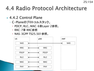 25/154
 4.4.2 Control Plane
◦ C-Planeのプロトコルスタック。
 PDCP、RLC、MAC：6章Layer 2参照。
 RRC：7章 RRC参照
 NAS：3GPP TS25.501参照。
gNB
PHY
UE
PHY
MAC
RLC
MAC
AMF
RLC
NAS NAS
RRC RRC
PDCP PDCP
 