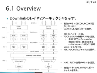 33/154
 Downlinkのレイヤ2アーキテクチャを示す。
Segm.
ARQ
Multiplexing UE1
Segm.
ARQ
...
HARQ
Multiplexing UEn
HARQ
Scheduling / Priority Handling
Logical Channels
Transport Channels
MAC
RLC
Segm.
ARQ
Segm.
ARQ
PDCP
ROHC ROHC ROHC ROHC
Radio Bearers
Security Security Security Security
...
RLC Channels
SDAP
QoS flow
handling
QoS Flows
QoS flow
handling
• 制御チャネル（BCCH、PCCHは図
示していない）
• SDAP：5GC QoSフローを提供。
• ROHC：ヘッダー圧縮。
• PDCP：SDAPの無線ベアラを提供。
• 無線ベアラはData radio
bearer（DRB）とSignaling
radio bearer（SRB）の2種類
• segm：セグメント化。
• RLC：PDCPのRLCチャネルを提供。
• MAC：RLCの論理チャネルを提供。
• 物理レイヤ：MACのトランスポート
チャネルを提供。
 