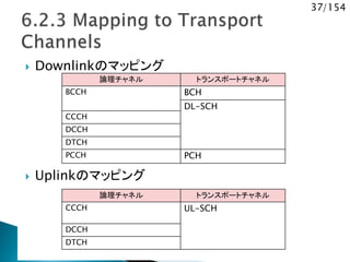 37/154
 Downlinkのマッピング
 Uplinkのマッピング
論理チャネル トランスポートチャネル
BCCH BCH
DL-SCH
CCCH
DCCH
DTCH
PCCH PCH
論理チャネル トランスポートチャネル
CCCH UL-SCH
DCCH
DTCH
 