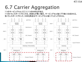 47/154
Segm.
ARQ
Multiplexing UE1
Segm.
ARQ
...
HARQ
Multiplexing UEn
Scheduling / Priority Handling
Logical Channels
Transport Channels
MAC
RLC
Segm.
ARQ
Segm.
ARQ
PDCP
ROHC ROHC ROHC ROHC
Radio Bearers
Security Security Security Security
...
RLC Channels
SDAP
QoS Flows
CC1
HARQ
CCx
HARQ
CC1
HARQ
CCy... ...
QoS flow
handling
QoS flow
handling
Multiplexing
...
Scheduling
Transport Channels
MAC
RLC
PDCP
Segm.
ARQ
Segm.
ARQ
Logical Channels
RLC Channels
ROHC ROHC
Radio Bearers
Security Security
SDAP
QoS Flows
HARQ
CC1
HARQ
CCx
...
...
QoS flow
handling
1つのサービングセル（CC）に1つのHARQがある。
1つのトランスポートブロックは、多重化が無い場合、サービングセル毎にTTI毎に生成される。
各トランスポートブロック、HARQ再送はサービングセル毎にマッピングされる。
 