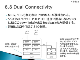48/154
 MCG、SCGそれぞれに1つのMACが構成される。
 Split bearerでUL PDCP PDU送信に関与しないリンク
はRLCのdownlinkのARQ feedbackのみ送信する。
 詳細は3GPP TS37.340参照。
MgNB
PDCP
RLC
SgNB
PDCP
RLC
Xn
RLC
MAC MAC
MCG
Bearer
MCG
Split
Bearer
SDAP SDAP
MCG、SCGで
MACが分かれる
Split bearerでは片方
のリンクがUL PDCP
PDU送信する場合とし
ない場合がある。
UL PDCP PDU送信し
ない場合、downlink
のARQ feedbackを送
信する。
 