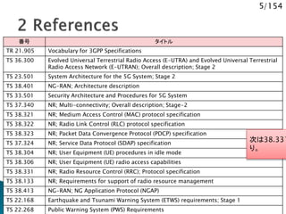 5/154
番号 タイトル
TR 21.905 Vocabulary for 3GPP Specifications
TS 36.300 Evolved Universal Terrestrial Radio Access (E-UTRA) and Evolved Universal Terrestrial
Radio Access Network (E-UTRAN); Overall description; Stage 2
TS 23.501 System Architecture for the 5G System; Stage 2
TS 38.401 NG-RAN; Architecture description
TS 33.501 Security Architecture and Procedures for 5G System
TS 37.340 NR; Multi-connectivity; Overall description; Stage-2
TS 38.321 NR; Medium Access Control (MAC) protocol specification
TS 38.322 NR; Radio Link Control (RLC) protocol specification
TS 38.323 NR; Packet Data Convergence Protocol (PDCP) specification
TS 37.324 NR; Service Data Protocol (SDAP) specification
TS 38.304 NR; User Equipment (UE) procedures in idle mode
TS 38.306 NR; User Equipment (UE) radio access capabilities
TS 38.331 NR; Radio Resource Control (RRC); Protocol specification
TS 38.133 NR; Requirements for support of radio resource management
TS 38.413 NG-RAN; NG Application Protocol (NGAP)
TS 22.168 Earthquake and Tsunami Warning System (ETWS) requirements; Stage 1
TS 22.268 Public Warning System (PWS) Requirements
次は38.331
り。
 