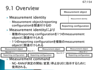 67/154
 Measurement identity
◦ Measurement objectとreporting
configurationを関連付けるID
 Measurement identityにより
◦ 複数のreporting configurationを1つのmeasurement
objectに関連付けられる
◦ 1つのreporting configurationを複数のmeasurement
objectに関連付けられる
 Measurement command
◦ NG-RANが測定の開始/変更/停止をUEに指示するために
使用される。
Measurement object
Reporting configuration
Measurement identity
Measurement object
Reporting configuration Reporting configuration
Measurement object
Reporting configuration
Measurement object
Meas ID=1
Meas ID=1
Meas ID=2
Meas ID=2
 