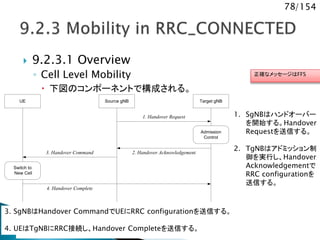 78/154
 9.2.3.1 Overview
◦ Cell Level Mobility
 下図のコンポーネントで構成される。
Target gNB
4. Handover Complete
Source gNB
Admission
Control
2. Handover Acknowledgement3. Handover Command
UE
Switch to
New Cell
1. Handover Request 1. SgNBはハンドオーバー
を開始する。Handover
Requestを送信する。
2. TgNBはアドミッション制
御を実行し、Handover
Acknowledgementで
RRC configurationを
送信する。
3. SgNBはHandover CommandでUEにRRC configurationを送信する。
4. UEはTgNBにRRC接続し、Handover Completeを送信する。
正確なメッセージはFFS
 