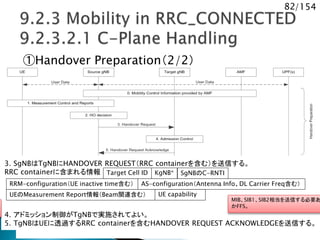 82/154
①Handover Preparation（2/2）
3. SgNBはTgNBにHANDOVER REQUEST（RRC containerを含む）を送信する。
RRC containerに含まれる情報
4. アドミッション制御がTgNBで実施されてよい。
5. TgNBはUEに透過するRRC containerを含むHANDOVER REQUEST ACKNOWLEDGEを送信する。
Target Cell ID KgNB* SgNBのC-RNTI
RRM-configuration（UE inactive time含む） AS-configuration（Antenna Info、DL Carrier Freq含む）
UEのMeasurement Report情報（Beam関連含む） UE capability
MIB、SIB1、SIB2相当を送信する必要あ
かFFS。
 