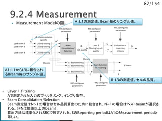 87/154
 Measurement Modelの図。
gNB beam 1
gNB beam 2
gNB beam K
Layer 3
filtering for cell
quality
Evaluation of
reporting
criteria
Layer1 filtering
Layer1 filtering
Layer1 filtering
Beam
Consolidation/
Selection
Cell quality
RRC configures
parameters
RRC configures
parameters
RRC configures
parameters
UE Implementation
specific
UE Implementation
specific
B
A A1
C
D
C1
L3 Beam filtering
L3 Beam filtering
L3 Beam filtering
RRC configures
parameters
K beams
X beamsBeam Selection
for reporting
K beams
E F
RRC configures
parameters
• Layer 1 filtering
Aで測定された入力のフィルタリング。インプリ依存。
• Beam Consolidation/Selection
Beam測定値はN>1の場合はセル品質算出のために統合され、N=1の場合はベストbeamが選択さ
れる。（※Nは閾値以上のbeam）
算出方法は標準化されRRCで設定される。BのReporting periodはA1のMeasurement periodと
等しい。
A：L1の測定値。Beam毎のサンプル値。
A1：L1からL3に報告され
るBream毎のサンプル値。
B：L3の測定値。セルの品質。
 