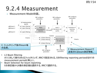 89/154
 Measurement Modelの図。
gNB beam 1
gNB beam 2
gNB beam K
Layer 3
filtering for cell
quality
Evaluation of
reporting
criteria
Layer1 filtering
Layer1 filtering
Layer1 filtering
Beam
Consolidation/
Selection
Cell quality
RRC configures
parameters
RRC configures
parameters
RRC configures
parameters
UE Implementation
specific
UE Implementation
specific
B
A A1
C
D
C1
L3 Beam filtering
L3 Beam filtering
L3 Beam filtering
RRC configures
parameters
K beams
X beamsBeam Selection
for reporting
K beams
E F
RRC configures
parameters
• L3 Beam filtering
A1に対して実行されるフィルタリング。RRCで設定される。Eのfiltering reporting perioedはA1の
measurement periodと等しい。
• Beam Selection for beam reporting
Eの測定値からX個の測定値を選択する。RRCで選択する。
E：フィルタリング後のbeam毎
の品質。
F：Measurement Reportで
送信されるbeam測定情報。
 