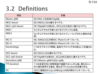 9/154
用語 定義
Master gNB DCでNG-Cを終端するgNB。
MCG bearer DCでMCGにのみ属するベアラ。
MCG split bearer DCでMgNBで分割され、MCGとSCG両方に属するベアラ。
MSG1 ランダムアクセス手順におけるプリアンブル送信。
MSG3 ランダムアクセス手順におけるスケジューリングされた最初の送
信。
NG-C NG-RANと5GCの間のC-Planeインターフェース。
NG-U NG-RANと5GCの間のU-Planeインターフェース。
Numerology 1つのサブキャリア間隔。基準サブキャリアのN倍として定義され
る。
SCG bearer DCでSCGにのみ属するベアラ。
SCG split bearer DCでSgNBで分割され、SCGとMCG両方に属するベアラ。
Secondary gNB DCでMaster gNBではないgNB。
TTI duration 1つの送信方向に時間領域で連続するシンボル数。異なるシン
ボル数を使用する場合、異なるTTI durationを定義できる。
Xn 5GCに接続された(g/e)NBと(g/e)NBの間のインターフェース。
 