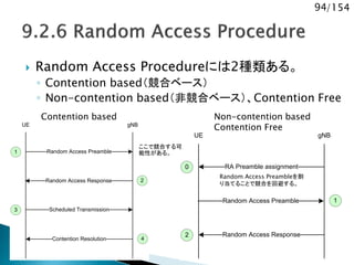 94/154
 Random Access Procedureには2種類ある。
◦ Contention based（競合ベース）
◦ Non-contention based（非競合ベース）、Contention Free
UE gNB
Random Access Preamble1
Random Access Response 2
Scheduled Transmission3
Contention Resolution 4
UE gNB
RA Preamble assignment0
Random Access Preamble 1
Random Access Response2
Contention based Non-contention based
Contention Free
Random Access Preambleを割
り当てることで競合を回避する。
ここで競合する可
能性がある。
 