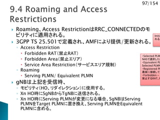 97/154
 Roaming、Access RestrictionはRRC_CONNECTEDのモ
ビリティに適用される。
 3GPP TS 25.501で定義され、AMFにより提供/更新される。
◦ Access Restriction
 Forbidden RAT（禁止RAT）
 Forbidden Area（禁止エリア）
 Service Area Restriction（サービスエリア規制）
◦ Roaming
 Serving PLMN/ Equivalent PLMN
 gNBは上記を受信時、
◦ モビリティ（HO、リダイレクション）に使用する。
◦ Xn HO時にSgNBからTgNBに送信される。
◦ Xn HO時にServing PLMNが変更になる場合、SgNBはServing
PLMNをTarget PLMNに置き換え、Serving PLMNをEquivalent
PLMNに含める。
・Selected PLM
NASで選択したP
・Equivalent PL
Selected PLMN
・Registered PL
最後に接続してい
・Forbidden ~
禁止するRAT、P
Initia
れる。
 