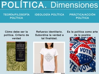 TEORÍA/FILOSOFÍA
POLÍTICA
IDEOLOGÍA POLÍTICA PRÁCTICA/ACCIÓN
POLÍTICA
Cómo debe ser la
política. Criterio de
verdad
Refuerzo identitario.
Subordina la verdad a
tal finalidad.
Es la política como arte
de lo posible
POLÍTICA. Dimensiones
 