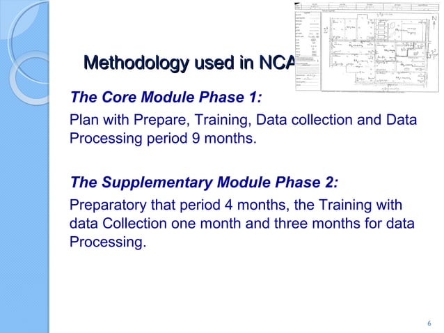 Cambodia - Modular Approach | PPT