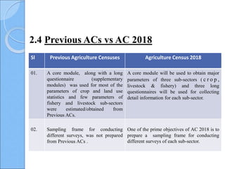 Sl Previous Agriculture Censuses Agriculture Census 2018
01. A core module, along with a long
questionnaire (supplementary
modules) was used for most of the
parameters of crop and land use
statistics and few parameters of
fishery and livestock sub-sectors
were estimated/obtained from
Previous ACs.
A core module will be used to obtain major
parameters of three sub-sectors ( c r o p ,
livestock & fishery) and three long
questionnaires will be used for collecting
detail information for each sub-sector.
02. Sampling frame for conducting
different surveys, was not prepared
from Previous ACs .
One of the prime objectives of AC 2018 is to
prepare a sampling frame for conducting
different surveys of each sub-sector.
2.4 Previous ACs vs AC 2018
 