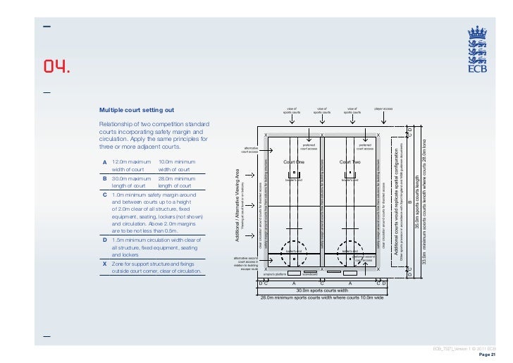 TS7 Indoor Cricket Facilities Design Guidelines