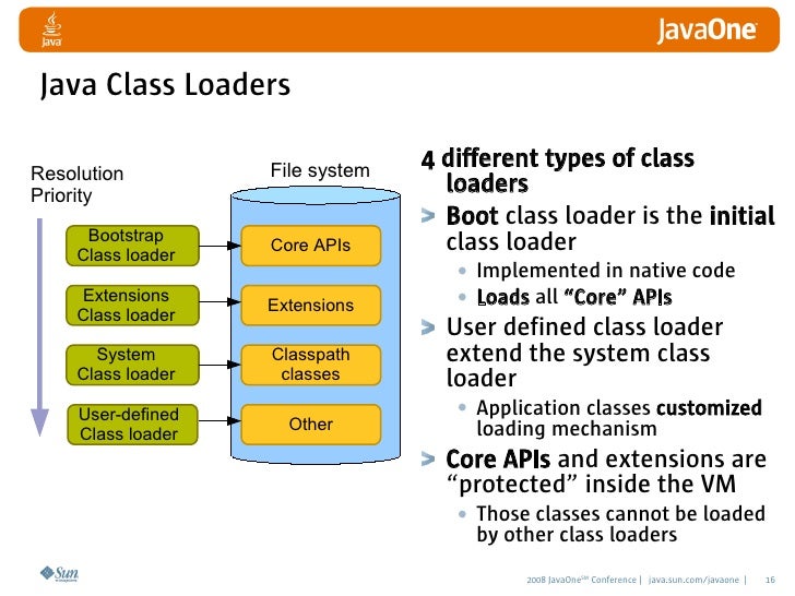 Use of Java™ Technology-Based Class Loaders to Design and Implement