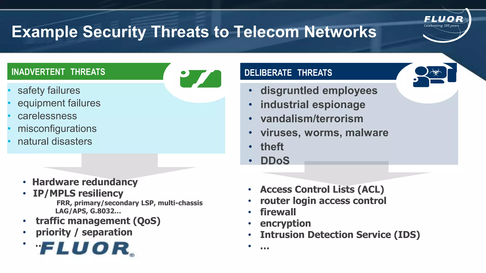 Example Security Threats to Telecom Networks
• safety failures
• equipment failures
• carelessness
• misconfigurations
• natural disasters
• Hardware redundancy
• IP/MPLS resiliency
FRR, primary/secondary LSP, multi-chassis
LAG/APS, G.8032…
• traffic management (QoS)
• priority / separation
• …
INADVERTENT THREATS
• disgruntled employees
• industrial espionage
• vandalism/terrorism
• viruses, worms, malware
• theft
• DDoS
DELIBERATE THREATS
• Access Control Lists (ACL)
• router login access control
• firewall
• encryption
• Intrusion Detection Service (IDS)
• …
 