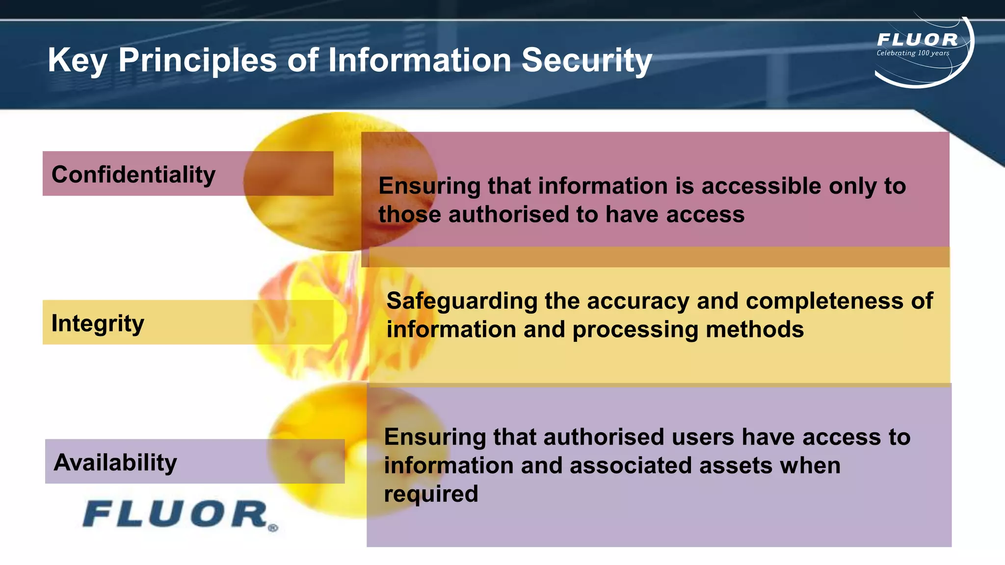 Key Principles of Information Security
Confidentiality
Integrity
Availability
Ensuring that information is accessible only to
those authorised to have access
Ensuring that authorised users have access to
information and associated assets when
required
Safeguarding the accuracy and completeness of
information and processing methods
 