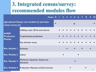 Methodological considerations for the census design | PPT
