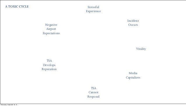 Employee brand perception survey image
