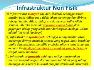 Infrastruktur Non Fisik 
(1) Infrastruktur ruhiyah (aqidah, ibadah) sehingga setiap 
muslim baik militer atau tidak, akan menempatkan dirinya 
sebagai hamba Allah, hidup untuk mencari ridha Allah 
semata. Mereka memiliki kejelasan tujuan hidup dan 
pegangan hidup, yang lebih kuat dari segala ideologi. Islam 
adalah “beyond ideology”. 
(2) Infrastruktur syakhsiyah, sehingga setiap muslim akan 
menempa dirinya menjadi pribadi yang taqwa, kuat, berahlaq 
mulia dan sekaligus memiliki profesionalisme terbaik, karena 
dengan itu dia dapat memberikan manfaat yang terbesar di 
tengah umat manusia. 
(3) infrastruktur jama’ah, sehingga setiap muslim akan 
merasa menjadi bagian dari masyarakat Islam yang saling 
menjaga, baik secara kultural maupun struktural (sistemik). 
 