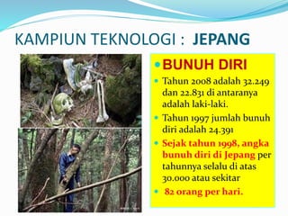 KAMPIUN TEKNOLOGI : JEPANG 
BUNUH DIRI 
 Tahun 2008 adalah 32.249 
dan 22.831 di antaranya 
adalah laki-laki. 
 Tahun 1997 jumlah bunuh 
diri adalah 24.391 
 Sejak tahun 1998, angka 
bunuh diri di Jepang per 
tahunnya selalu di atas 
30.000 atau sekitar 
 82 orang per hari. 
 