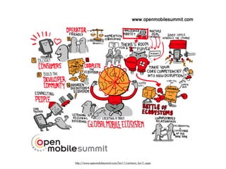 http://www.openmobilesummit.com/lon11/cartoons_lon11.aspx
 