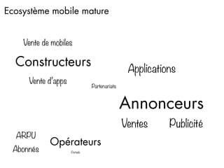 Ecosystème mobile mature


    Vente de mobiles

  Constructeurs                                Applications
     Vente d’apps
                               Partenariats


                                              Annonceurs
                                              Ventes     Publicité
  ARPU
            Opérateurs
 Abonnés            Portails
 
